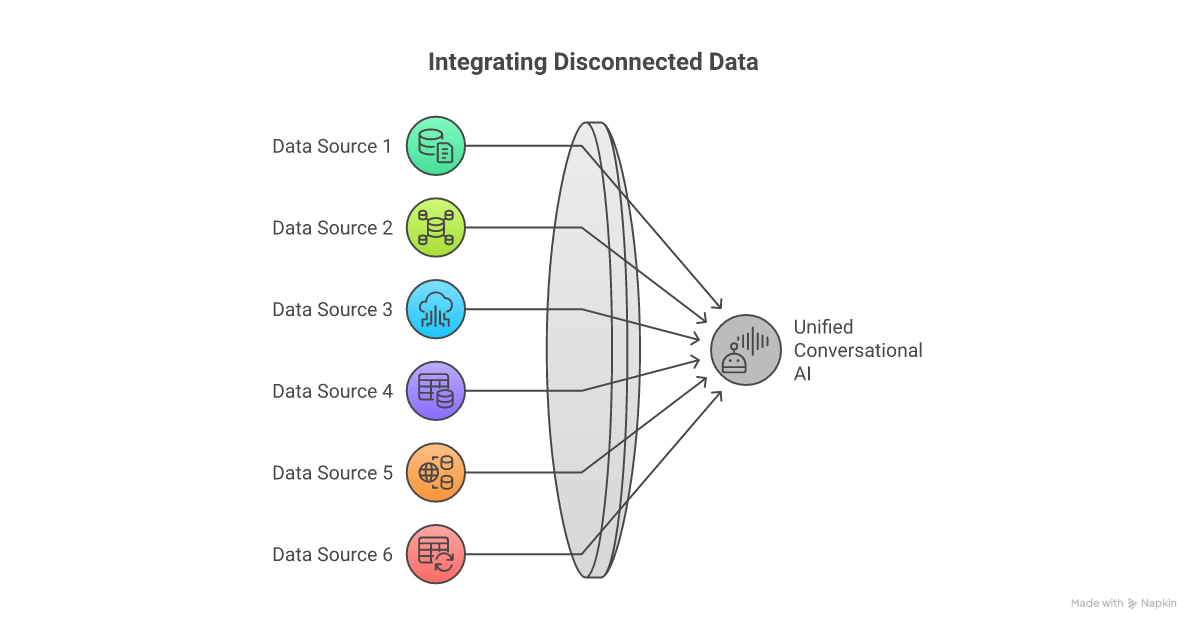 Enterprise RAG Knowledge System